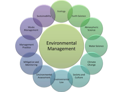 environment management